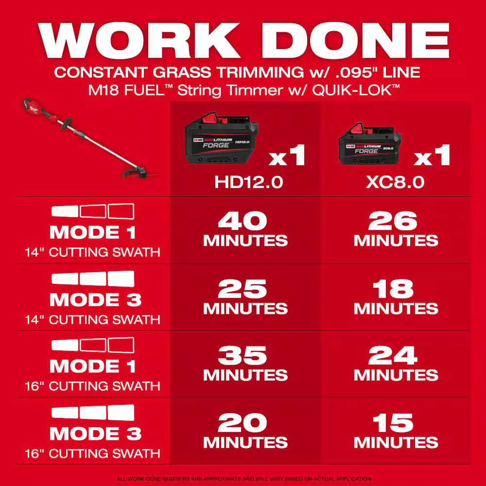 M18 FUEL Brushless 21 In. Self-Propelled Mower W/ String Trimmer, Edger, Hedge Trimmer, (2) 12.0 Ah Batteries, Charger