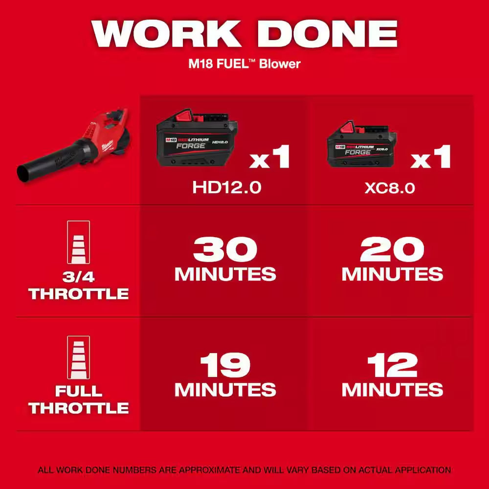 M18 FUEL Brushless 21 In. Self-Propelled Mower W/ String Trimmer, Blower, Hedger, Chainsaw, (2) 12Ah Batteries, Charger