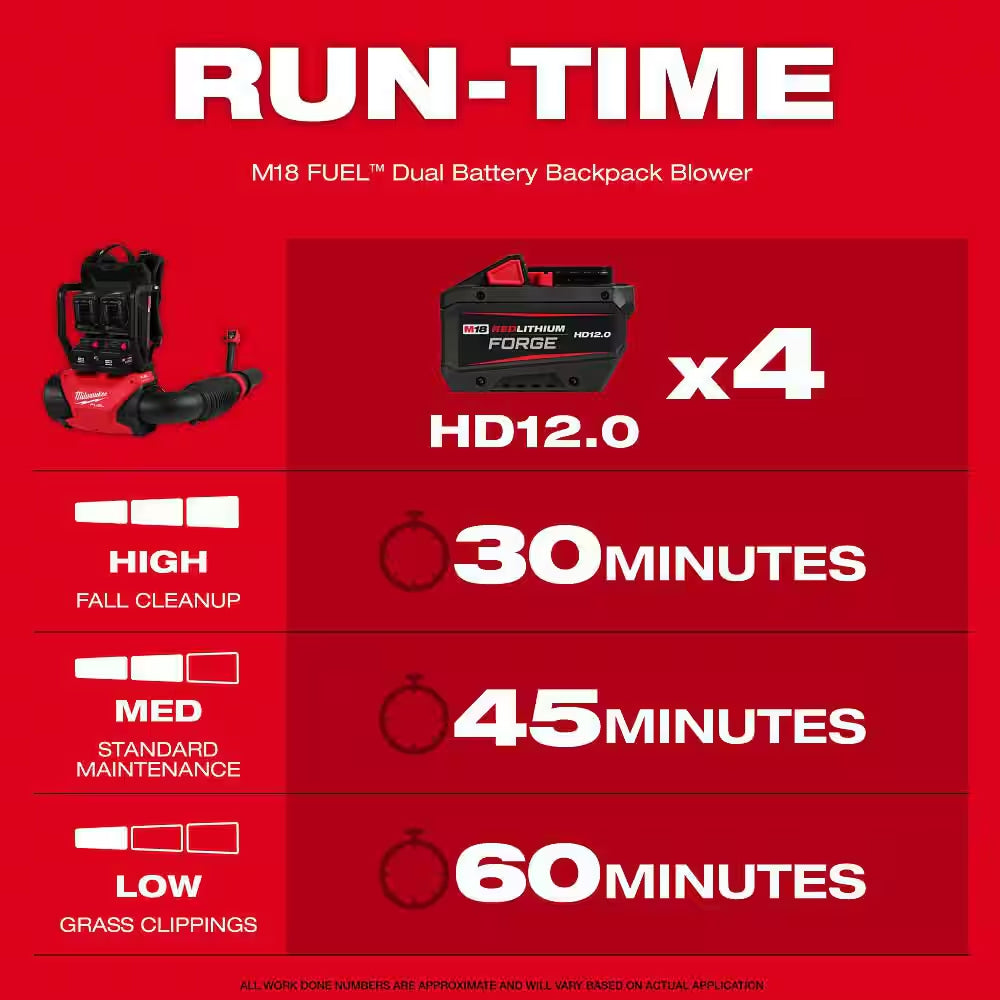M18 FUEL 21 In. Dual Battery Self-Propelled Mower W/ Backpack Blower, String Trimmer, Edger, (4) Battery, (2) Charger