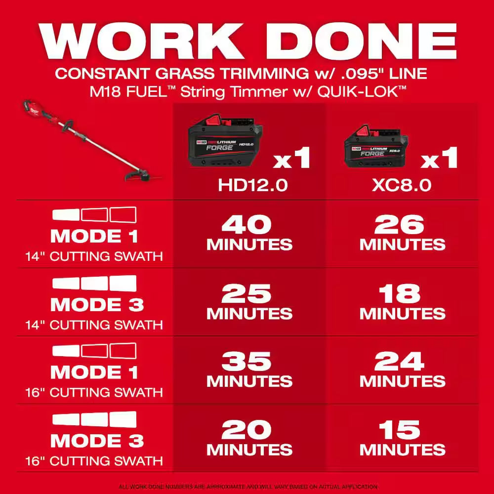 M18 FUEL 18V 21 In. Brushless Cordless Dual Battery Self-Propelled Mower W/ String Trimmer, (3) Batteries, Charger