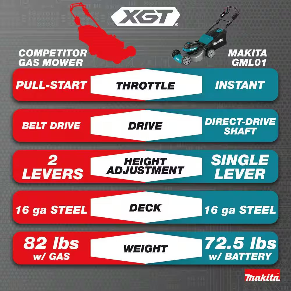 40V Max XGT Brushless Cordless 21 In. Walk behind Self-Propelled Commercial Lawn Mower (Tool Only)