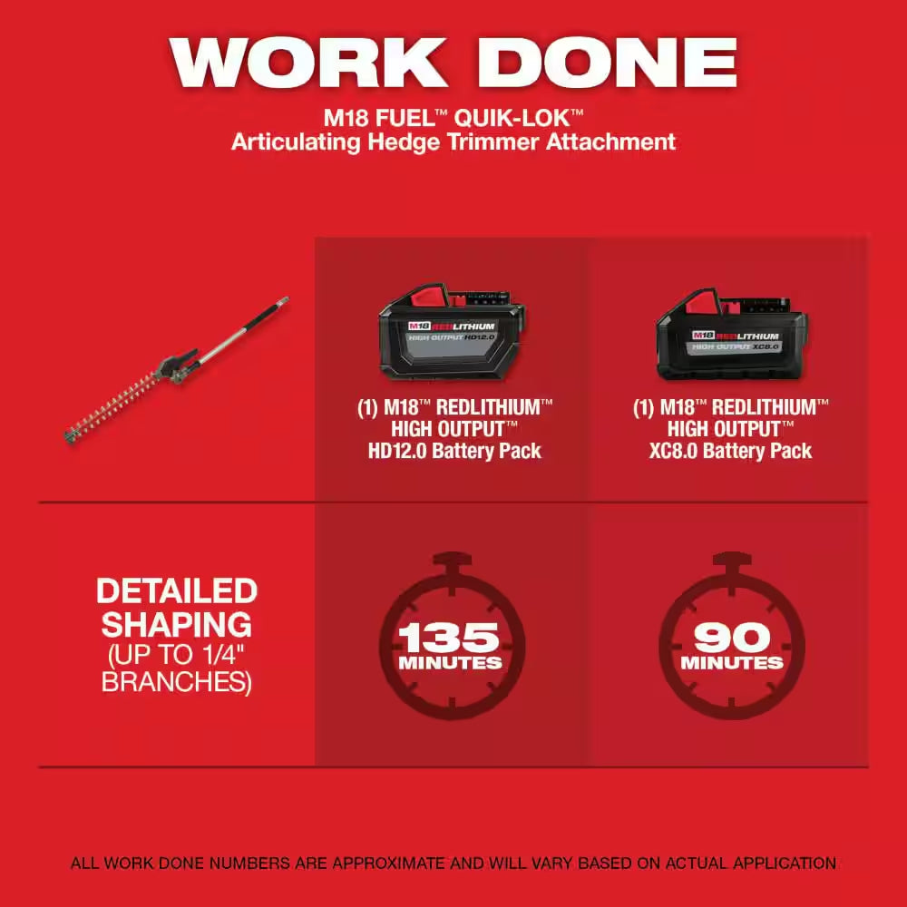M18 FUEL Brushless 21 In. Self-Propelled Mower W/ String Trimmer, Edger, Hedge Trimmer, (2) 12.0 Ah Batteries, Charger