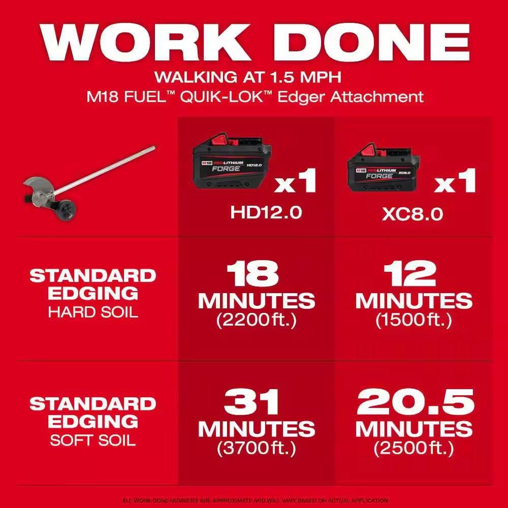 M18 FUEL Brushless 21 In. Self-Propelled Mower W/ String Trimmer, Edger, Hedge Trimmer, (2) 12.0 Ah Batteries, Charger