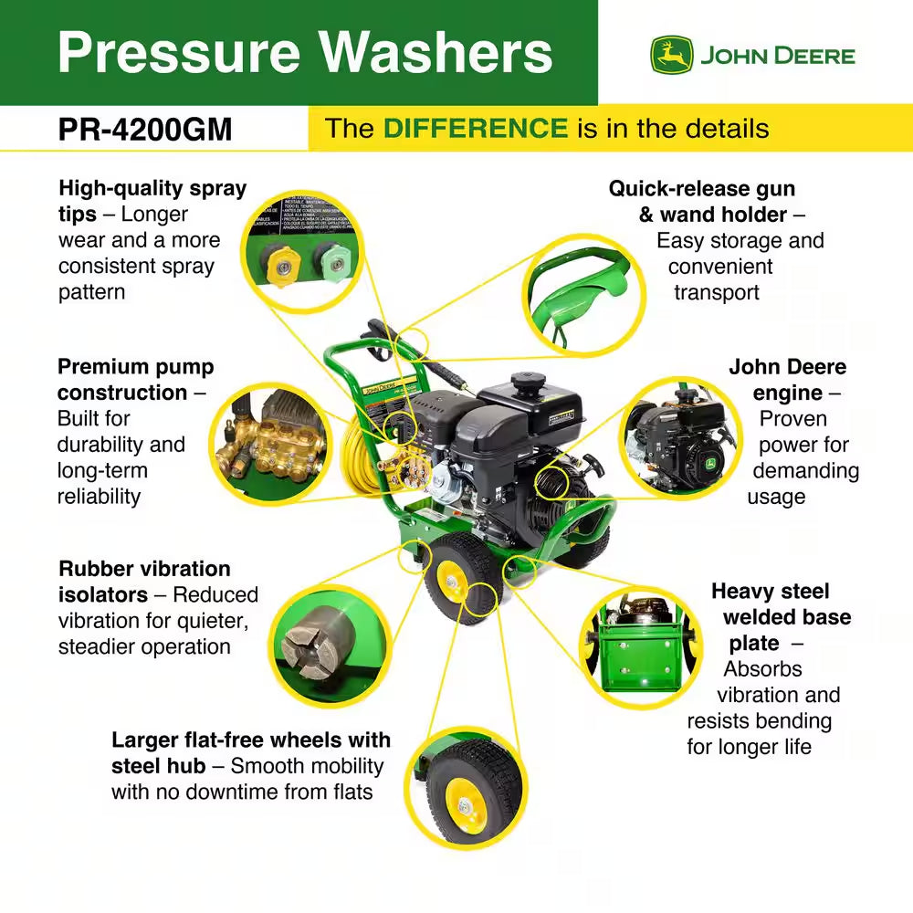 4200 PSI 4.0 GPM Gas Cold Water Pressure Washer