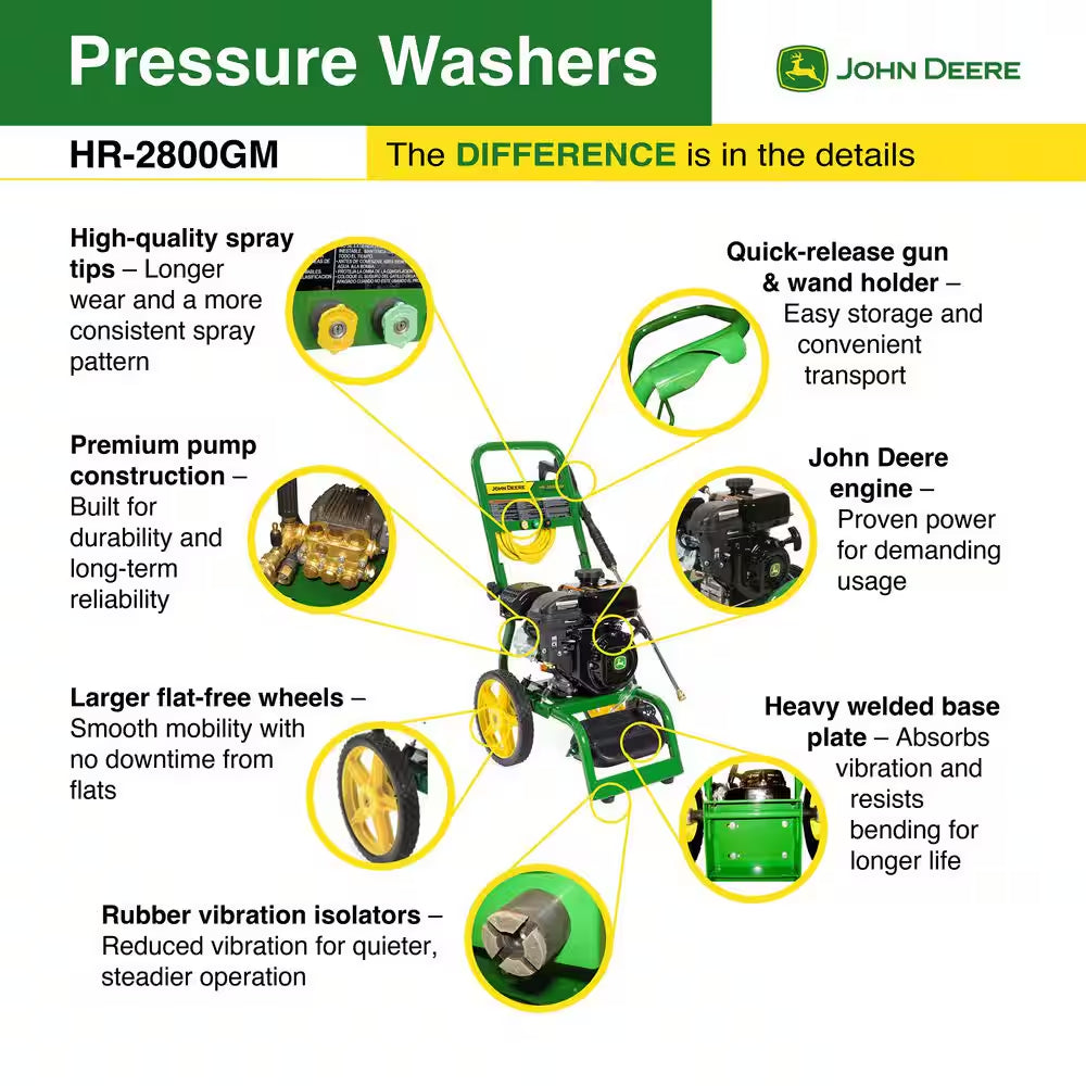 2800 PSI 2.7 GPM Gas Cold Water Pressure Washer