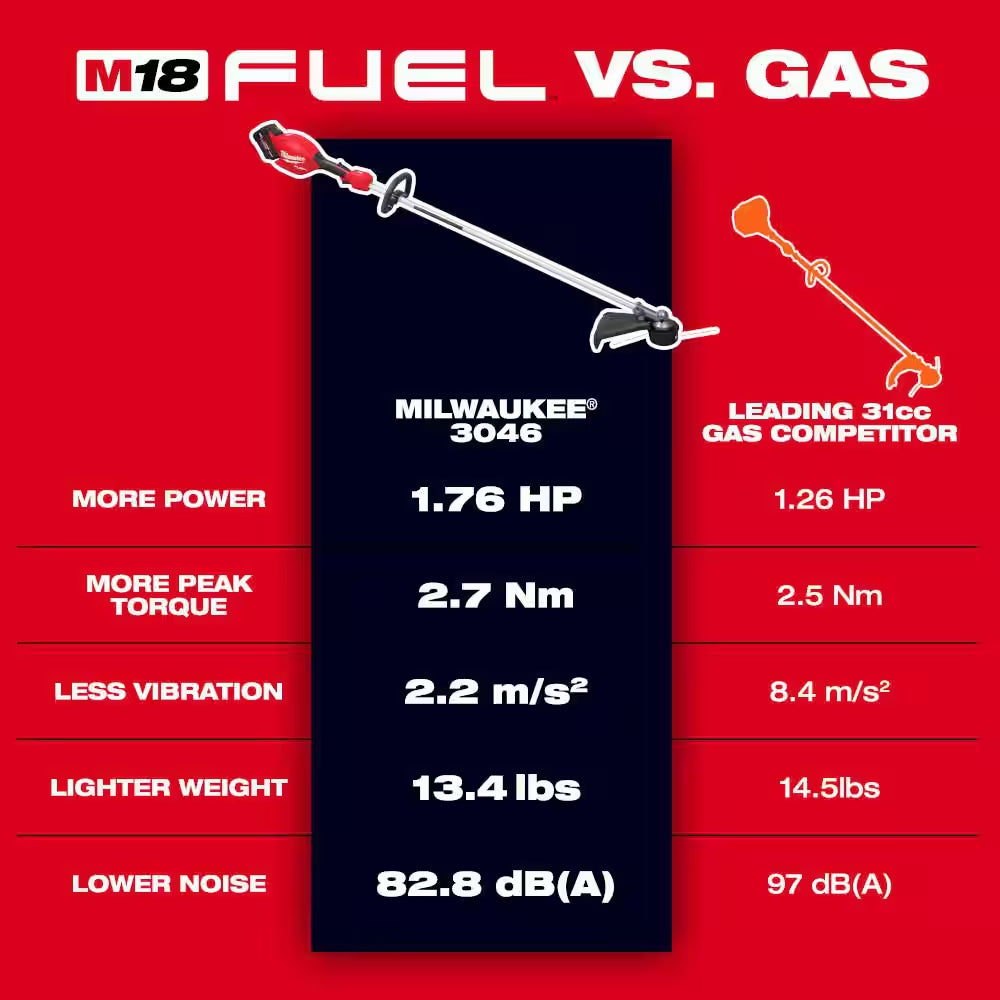 M18 FUEL 21 In. Dual Battery Self-Propelled Mower W/ Backpack Blower, String Trimmer, Edger, (4) Battery, (2) Charger