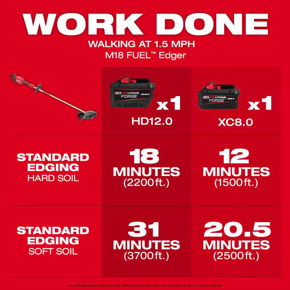 M18 FUEL 21 In. Dual Battery Self-Propelled Mower W/ Backpack Blower, String Trimmer, Edger, (4) Battery, (2) Charger