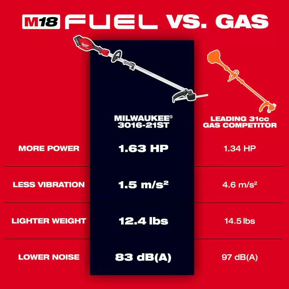 M18 FUEL Brushless 21 In. Self-Propelled Mower W/ String Trimmer, Edger, Hedge Trimmer, (2) 12.0 Ah Batteries, Charger