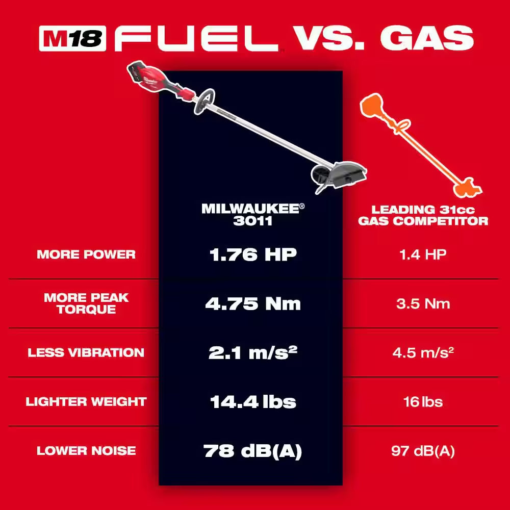 M18 FUEL 21 In. Dual Battery Self-Propelled Mower W/ Backpack Blower, String Trimmer, Edger, (4) Battery, (2) Charger