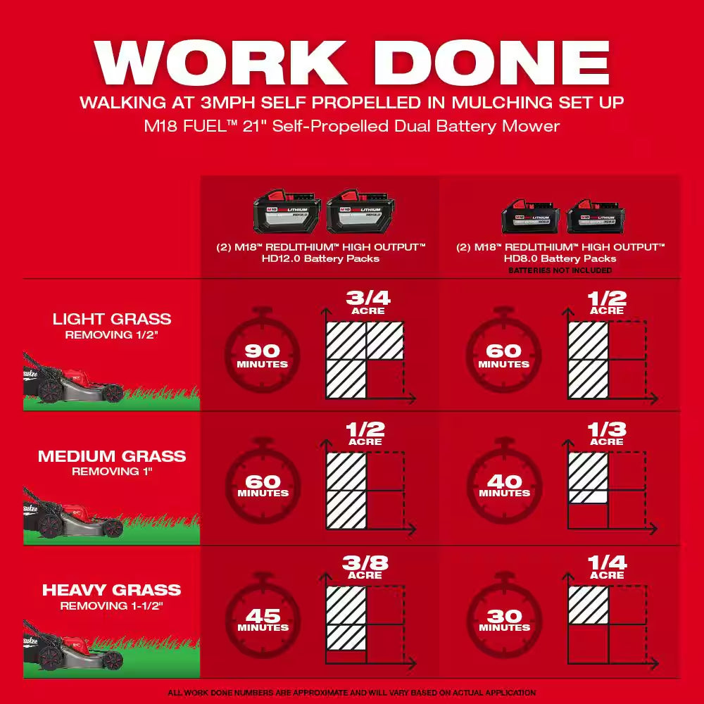 M18 FUEL Brushless Cordless 21 In. Dual Battery Self-Propelled Lawn Mower W/ 16" Chainsaw, (3) 12Ah Batteries